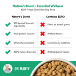 Dr. Marty Nature's Blend Freeze Dried Raw Dog Food 6-oz Essential Wellness